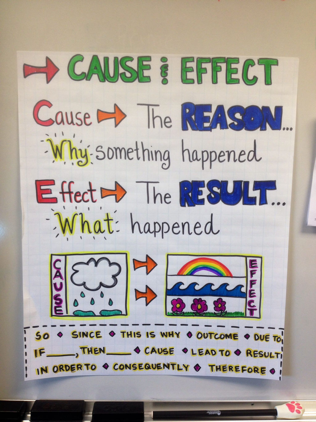 cause and effect examples for kids